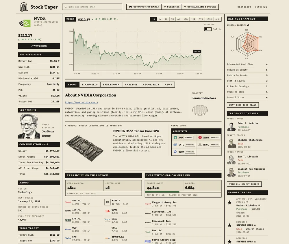 Stock Taper company page for NVDA